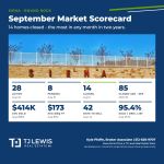 Siena Round Rock market update, September 2026: 28 active, 8 pending, 14 closed" By: Kyle Pfaffe, Broker Associate, TJ Lewis Real Estate